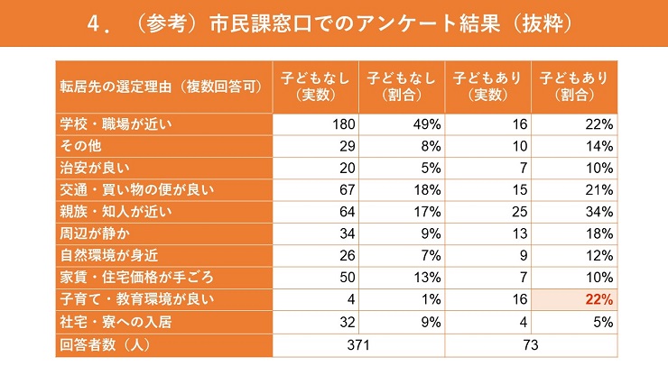 （参考）市民課窓口でのアンケート結果（抜粋）