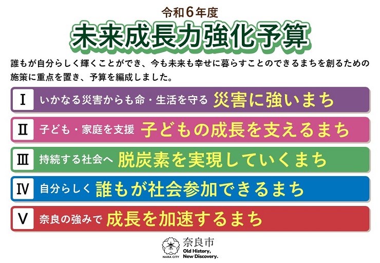 令和6年度 未来成長力強化予算 誰もが自分らしく輝くことができ、今も未来も幸せに暮らすことのできるまちを創るための施策に重点を置き、予算を編成しました。