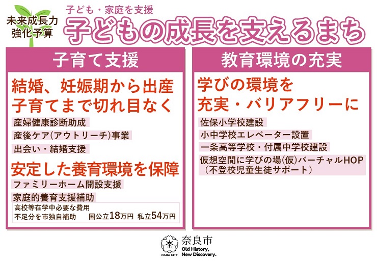 子ども・家庭を支援　子どもの成長を支えるまち