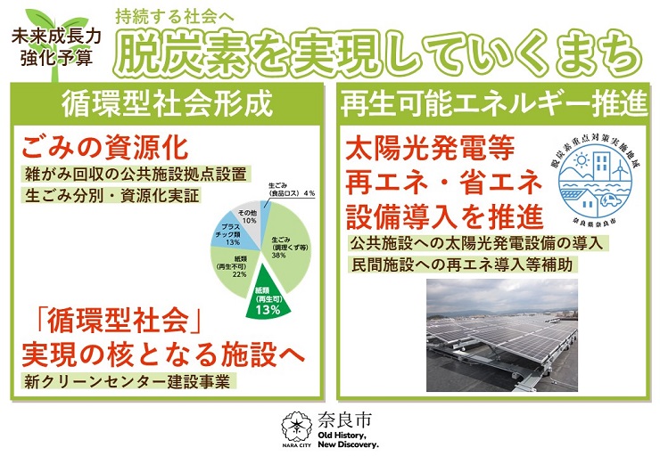 持続する社会へ　脱炭素を実現していくまち