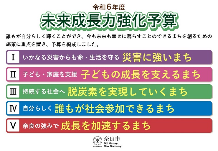 令和6年度　未来成長力強化予算　誰もが自分らしく輝くことができ、今も未来も幸せに暮らすことのできるまちを創るための施策に重点を置き、予算を編成しました。