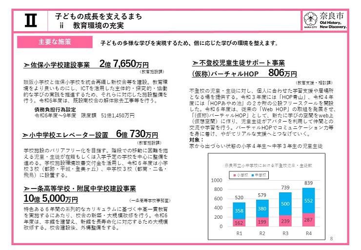 【子どもの成長を支えるまち】教育環境の充実　子どもの多様な学びを実現するため、個に応じた学びの環境を整えます。