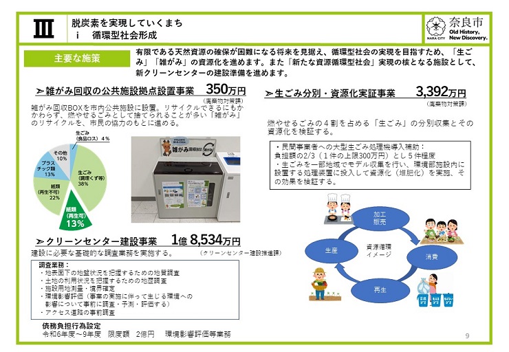 【脱炭素を実現していくまち】循環型社会形成　有限である天然資源の確保が困難になる将来を見据え、循環型社会の実現を目指すため、「生ごみ」「雑がみ」の資源化を進めます。また「新たな資源循環型社会」実現の核となる施設として、新クリーンセンターの建設準備を進めます