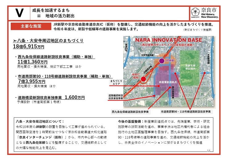 【誰もが社会参加できるまち】地域の活力創出　JR新駅や京奈和自動車道奈良IC（仮称）を整備し、交通結節機能の向上を活かしたまちづくりを推進。令和６年度は、新設や拡幅等の道路事業を実施します。