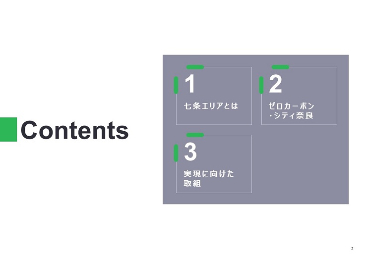 Contents 1七条エリアとは 2ゼロカーボン・シティ奈良 3実現に向けた取組