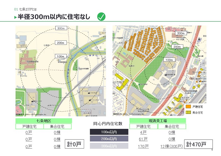 半径300ｍ以内に住宅なし スライド画像