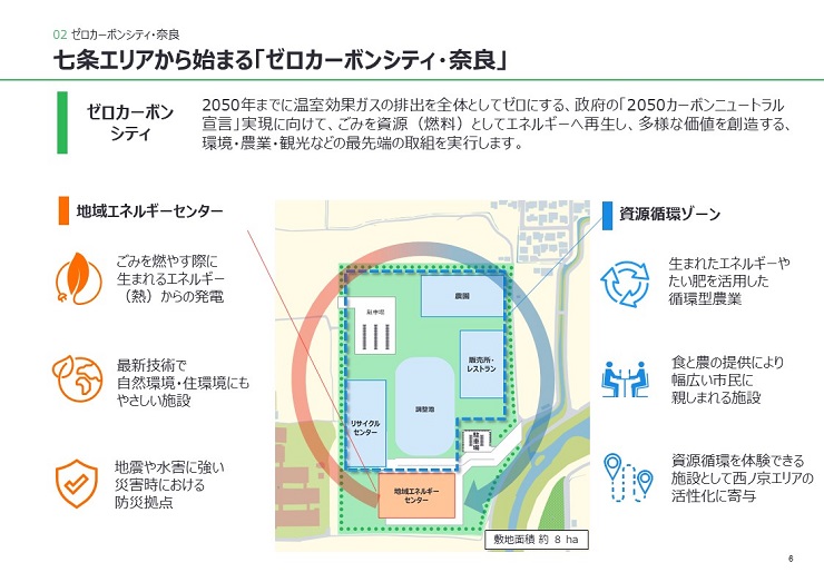 ゼロカーボンシティ 2050年までに温室効果ガスの排出を全体としてゼロにする、政府の「2050カーボンニュートラル宣言」実現に向けて、ごみを資源（燃料）としてエネルギーへ再生し、多様な価値を創造する、環境・農業・観光などの最先端の取組を実行します。