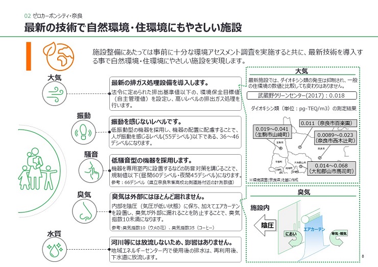 施設整備にあたっては事前に十分な環境アセスメント調査を実施すると共に、最新技術を導入する事で自然環境・住環境にやさしい施設を実現します。