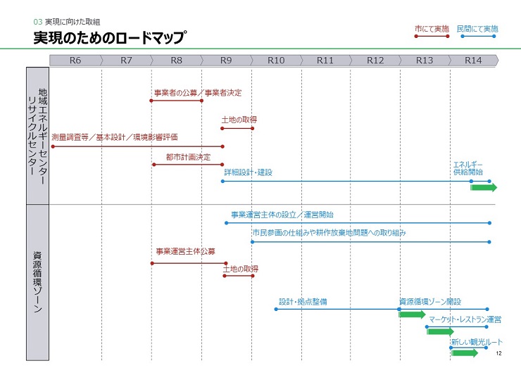 実現のためのロードマップ スライド画像