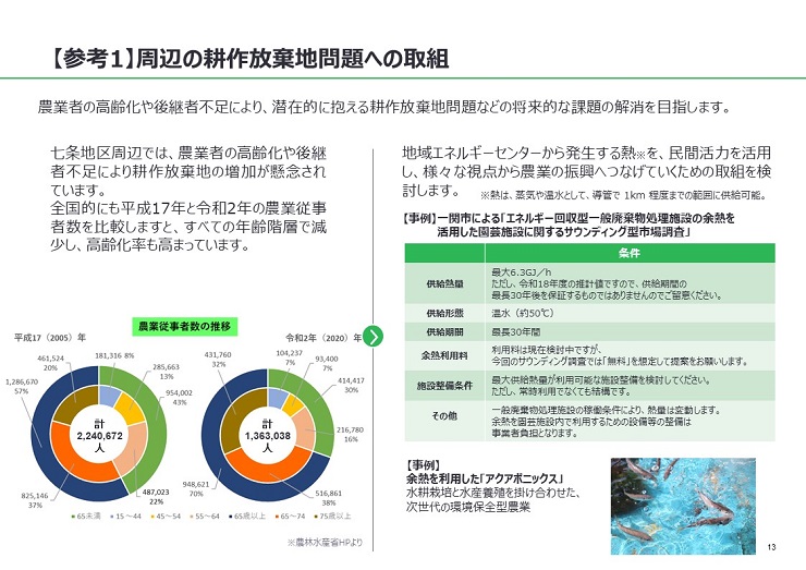 農業者の高齢化や後継者不足により、潜在的に抱える耕作放棄地問題などの将来的な課題の解消を目指します。