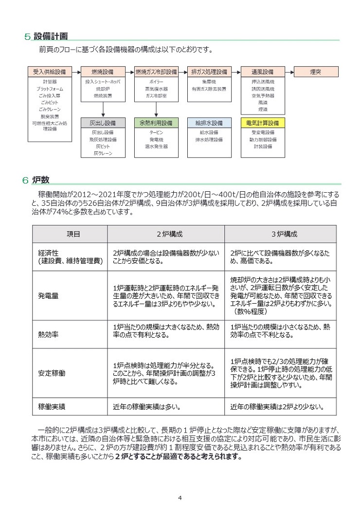 2地域エネルギーセンター（焼却施設）整備の基本条件 スライド画像③