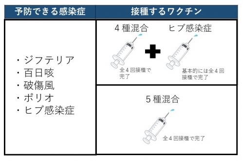 4混と5混の違い