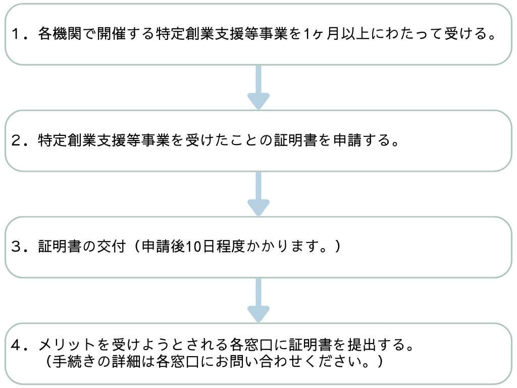 メリットを受ける方法