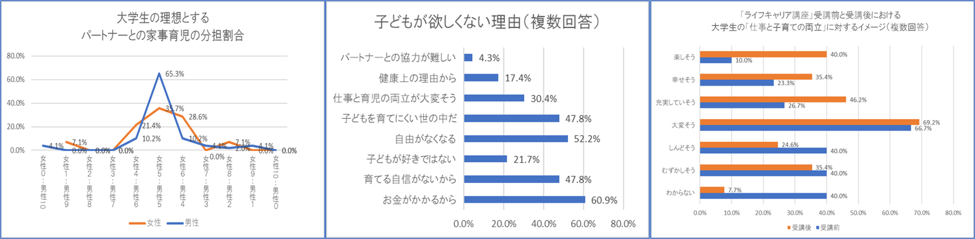 学生・若い世代