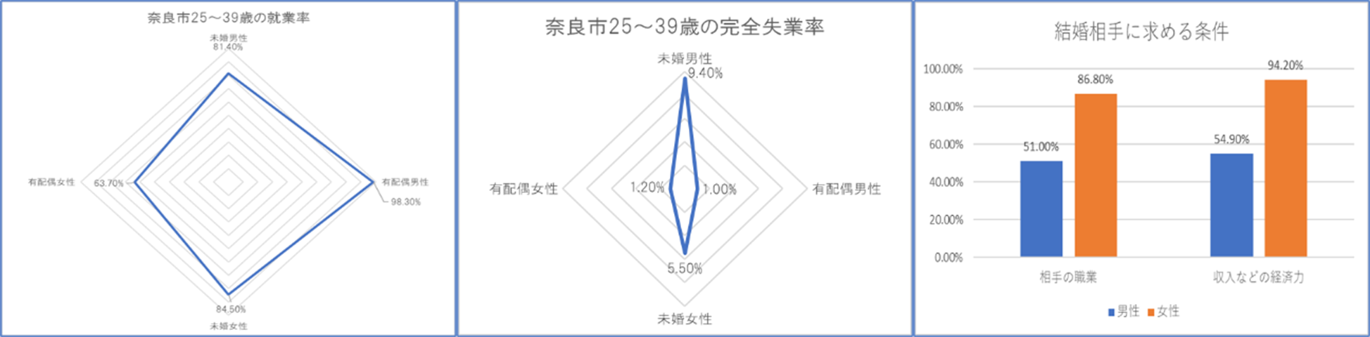 就職・社会人