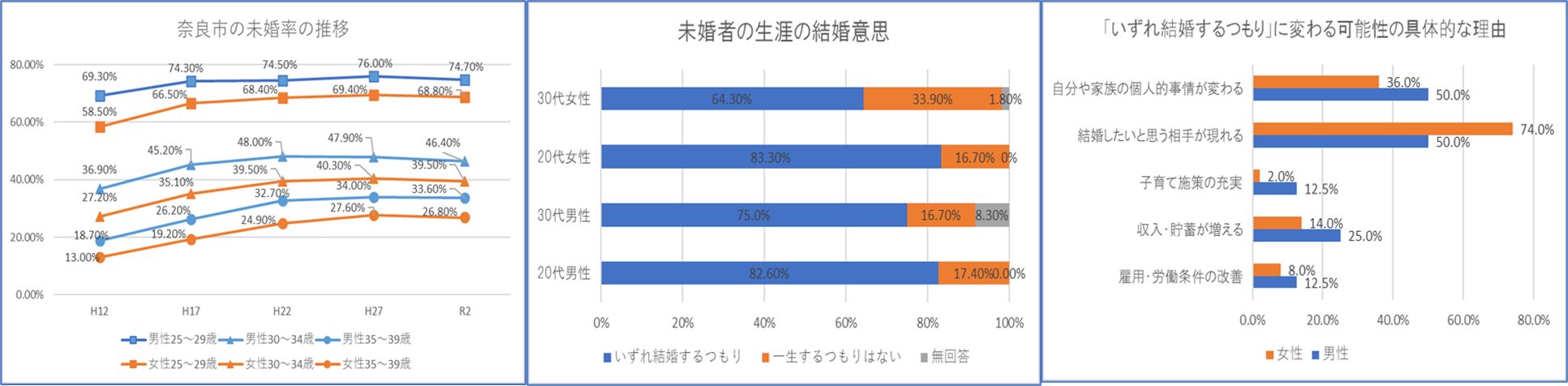 出会い・結婚