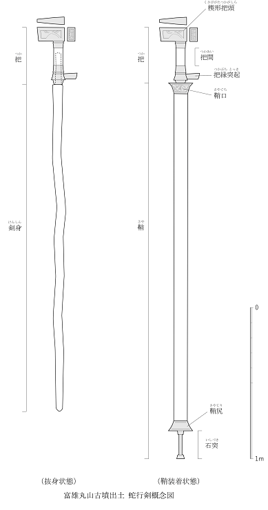 富雄丸山古墳出土蛇行剣概念図