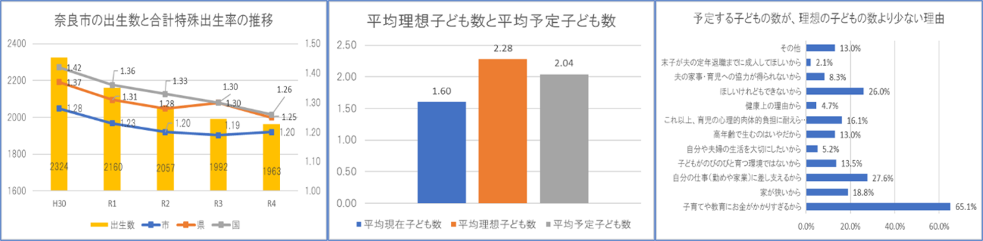 妊娠・出産