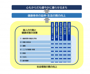 体制の概念図