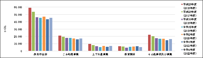 温室効果ガス排出量の推移（グラフ）