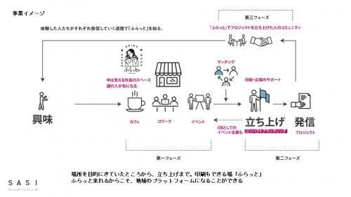 フロー図