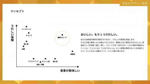 コンセプト