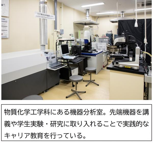 物質化学工学科にある機器分析室