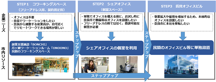 企業立地制度の説明図