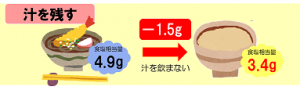 汁を残す