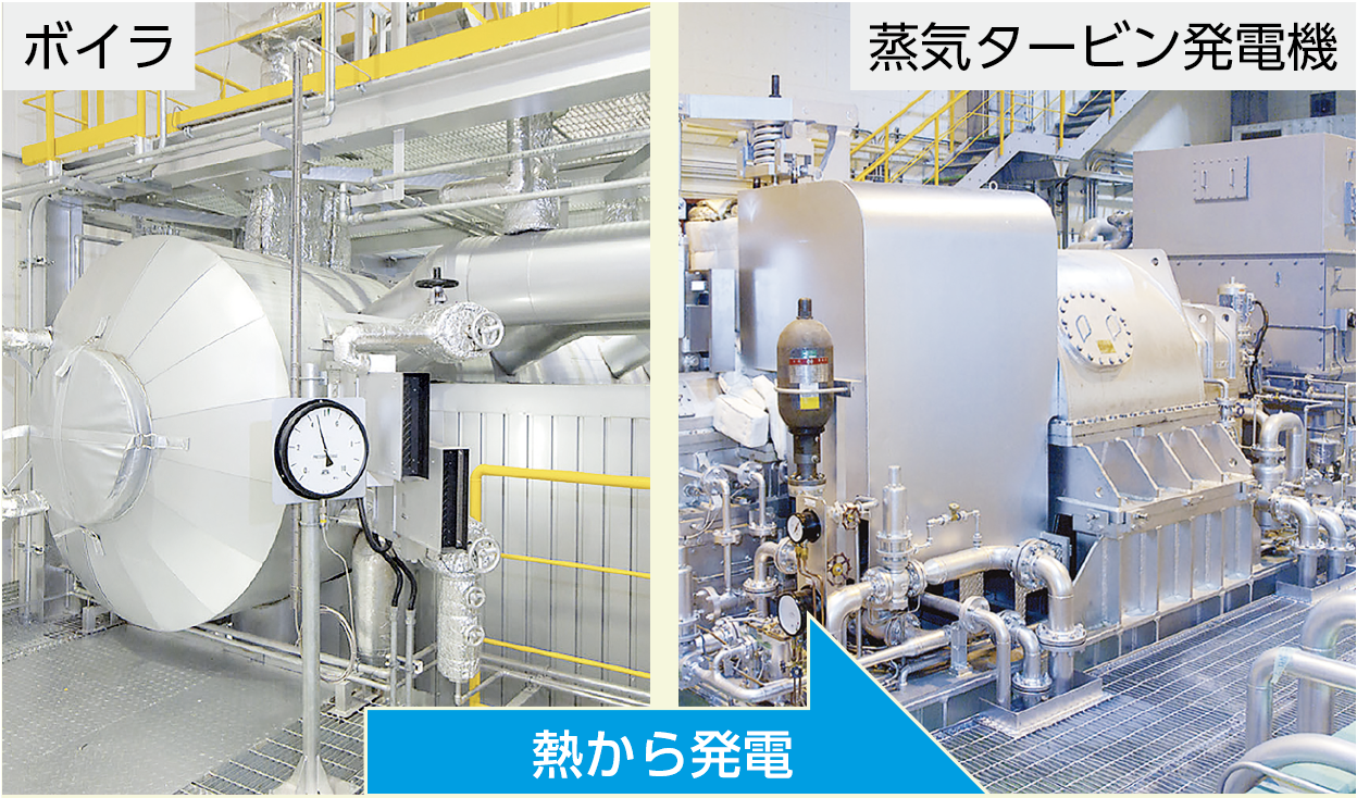 ボイラ・蒸気タービン