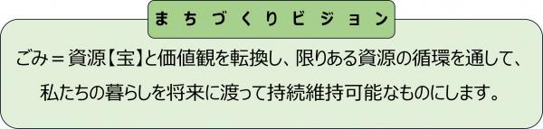まちづくりビジョン　ごみイコール資源と価値観を転換し、限りある資源の循環を通して、私たちの暮らしを将来にわたって持続可能なものにします。