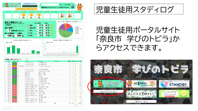 こども用DB１