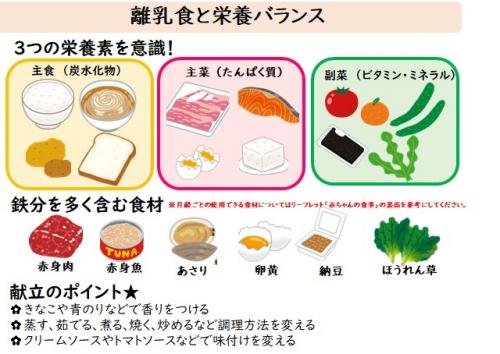主食（炭水化物）はごはん、麺類、芋類、パン類など。主菜（タンパク質）は肉、魚、卵、豆腐。副菜（ビタミン・ミネラル）はトマト、みかん