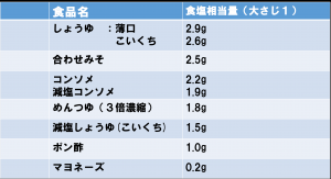 調味料