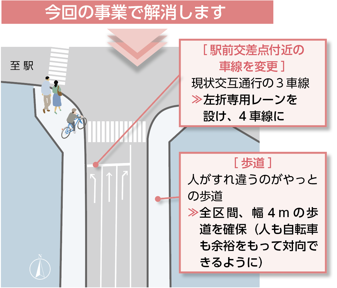 今回の事業で解消