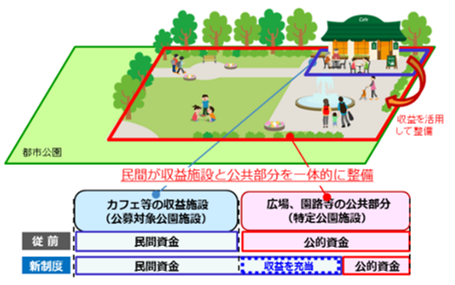 Park-PFIのイメージ