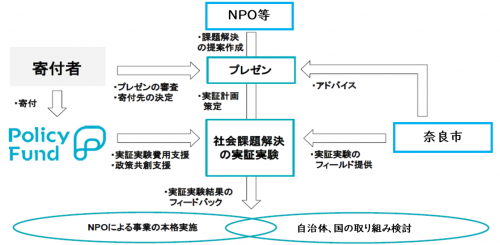PolicyFundイメージ