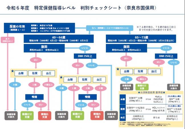 判別チェックシート