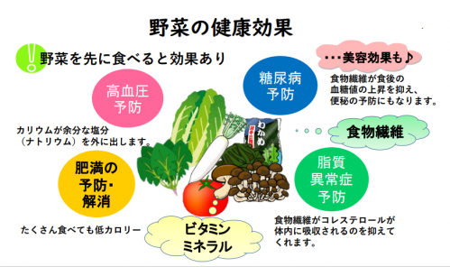 野菜の健康効果