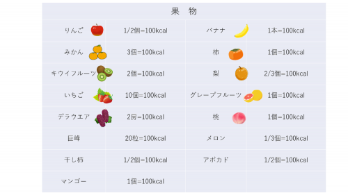 果物の目安