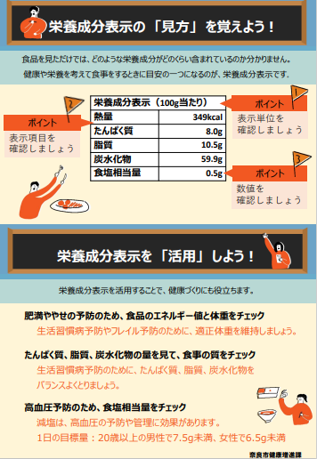 栄養成分表示を活用しよう