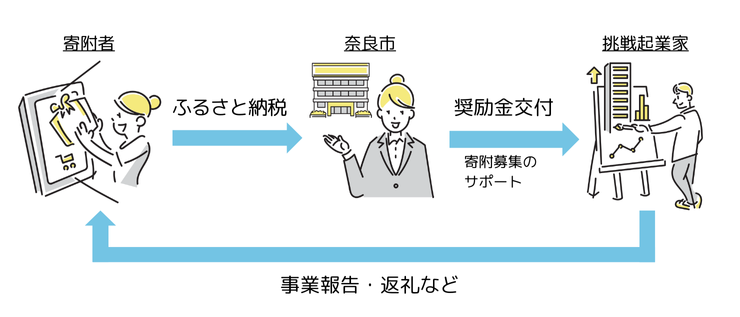 GCFイメージ図