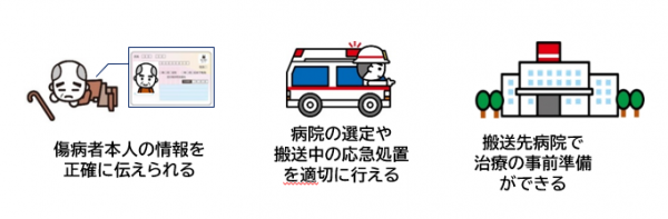 マイナ救急メリット一例