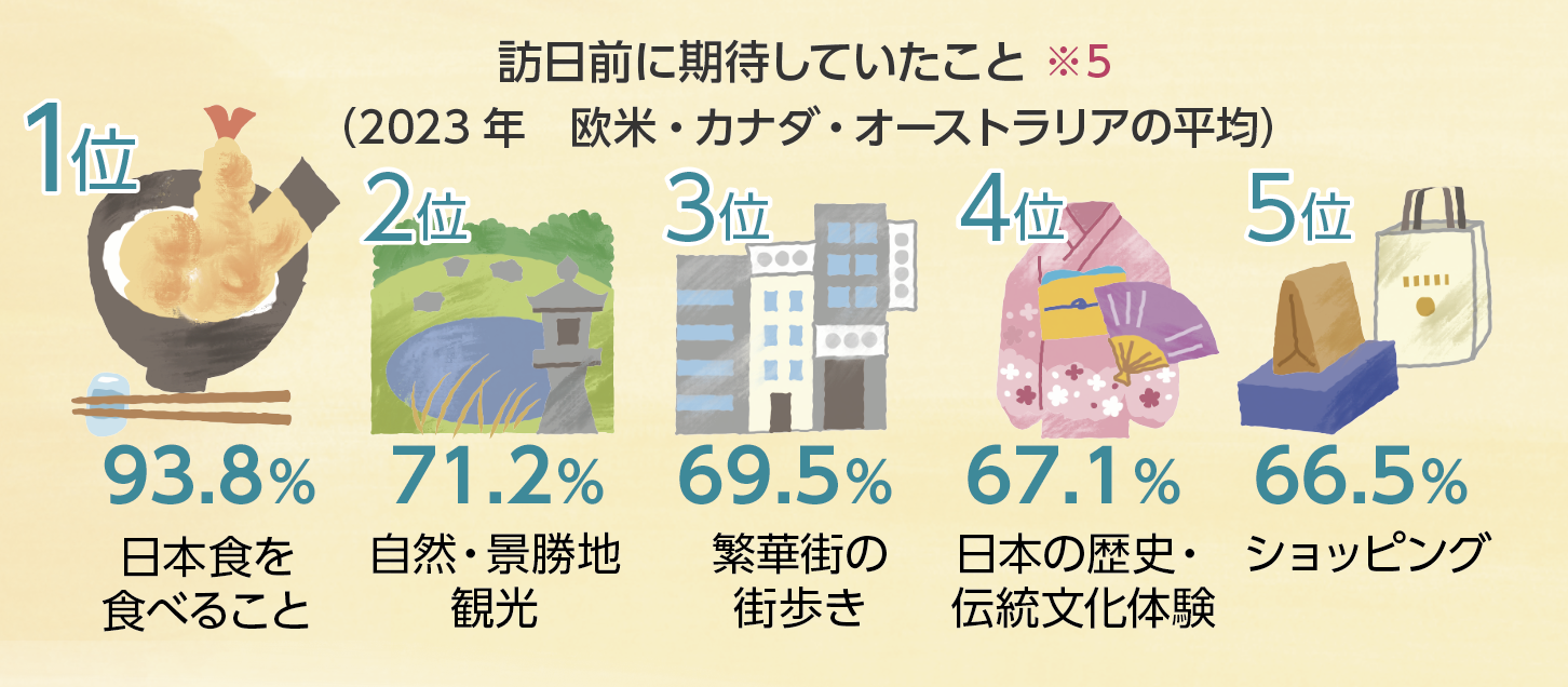 訪日前に期待していたこと
