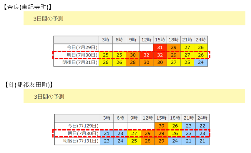 （参考）奈良市内の暑さ指数情報提供地点