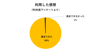 アンケート
