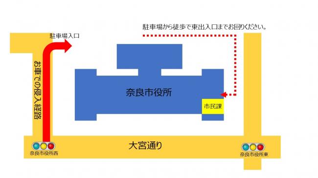 侵入経路