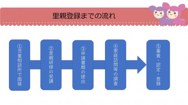 さとおやミニ講座を行っています!の画像3