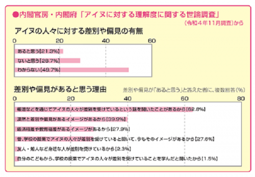 アイヌ
