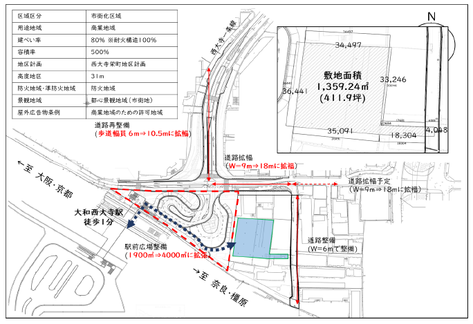 市有地の状況を示した図